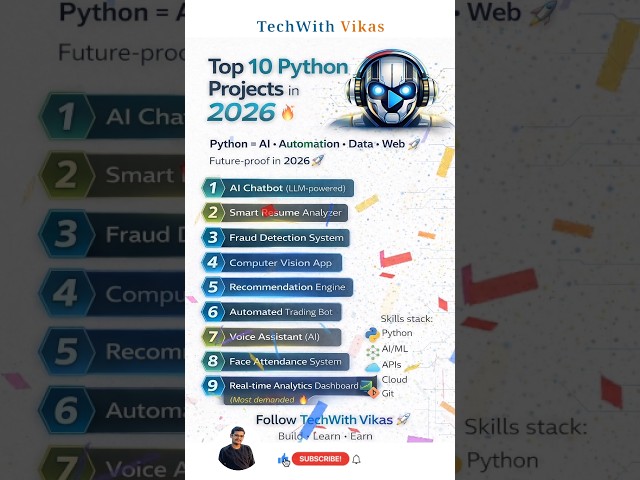 Top 10 Python Projects in 2026 🔥 | Future-Proof Project Ideas | #shorts #trending #tech #python #ai