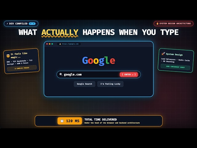 Ep 01 | What Actually Happens When You Type google.com? | Detailed Explanation