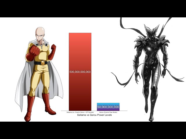 Saitama vs Garou Power Levels - One Punch Man