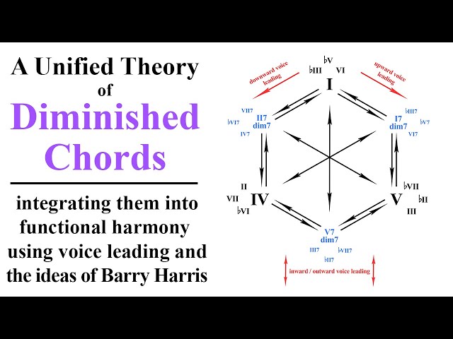 A Unified Theory of Diminished Chords