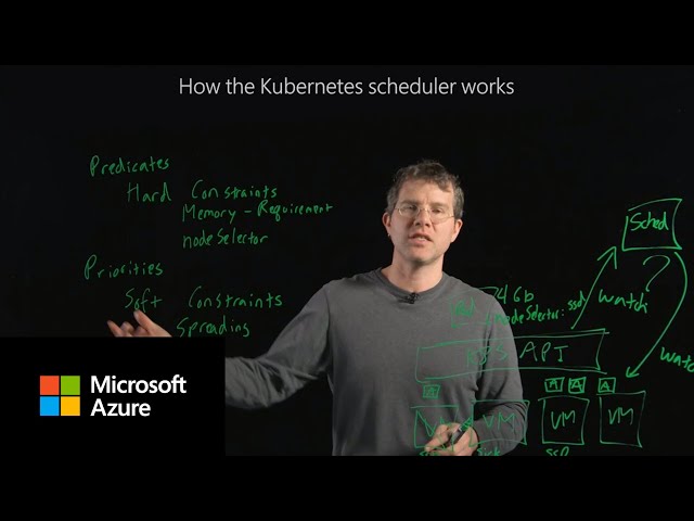 How the Kubernetes scheduler works