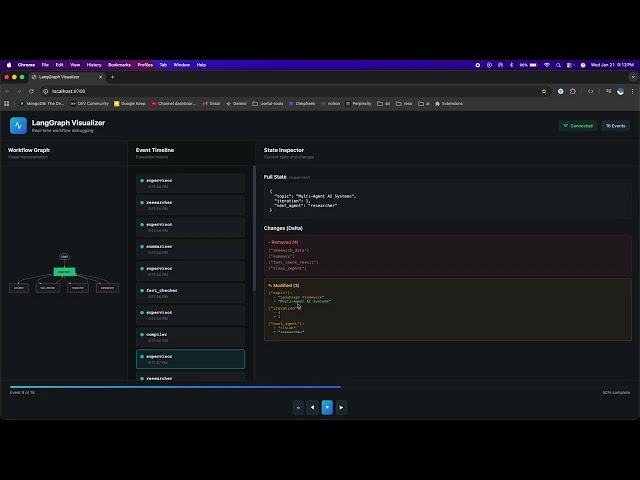 LangGraph Visualizer: The 100% Local Alternative to LangSmith (Free & Secure)