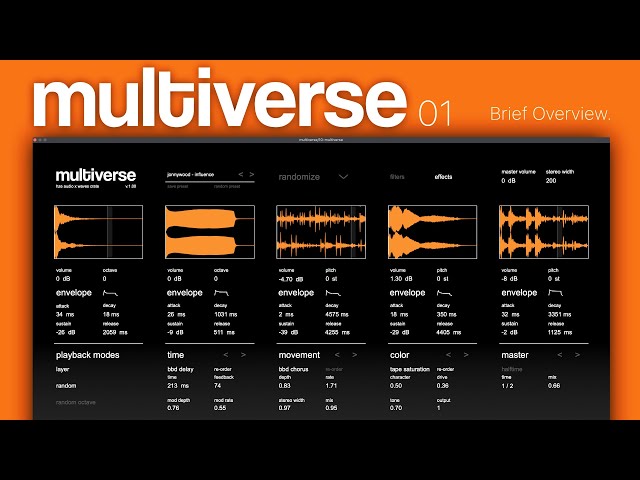 Multiverse: Introduction (VST, AU)