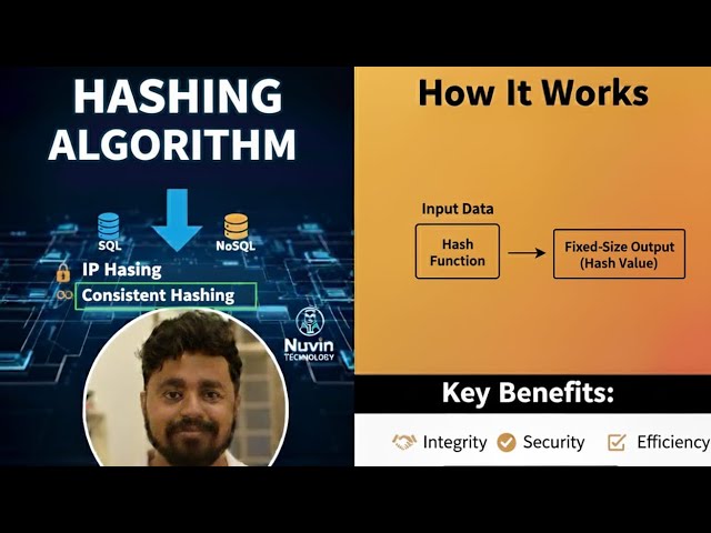 [6] What is Hashing ? The Best System Design Course