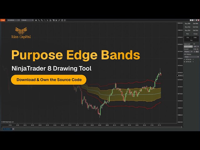 How to Use Purpose Edge Bands Drawing Tool (French) | NinjaTrader 8 | Rize Capital
