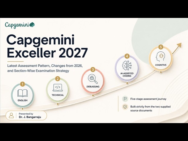Capgemini Exceller 2027 Latest Exam Pattern 🔥 | New Assessment Changes | AI Literacy & Debugging