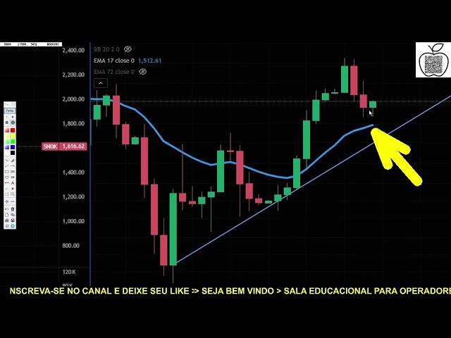 Estudando SNDK pela corretora BingX 19/08/2026. #bingx #trader #sndk 