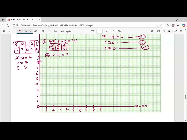 Linear programming. K.c.s.e 1997 Mathematics pp2 Q.19