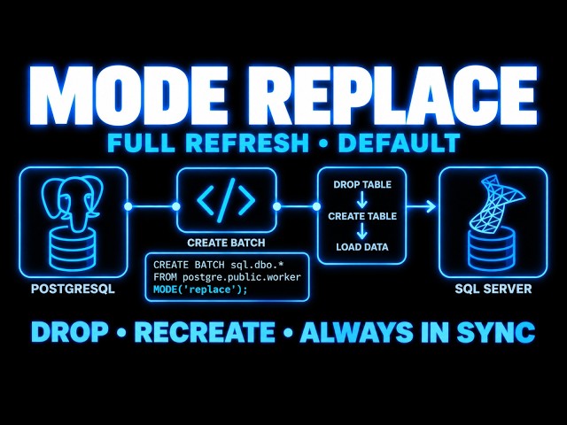 PostgreSQL to SQL Server with Replace Mode | Full Table Refresh | DataServices