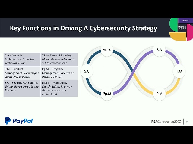Connecting the Dots - An Effective Cybersecurity Strategy