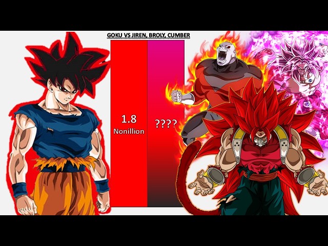 Goku VS Jiren & Broly & Cumber POWER LEVELS UPDATED - DB/DBZ/DBS/GT/SDBH