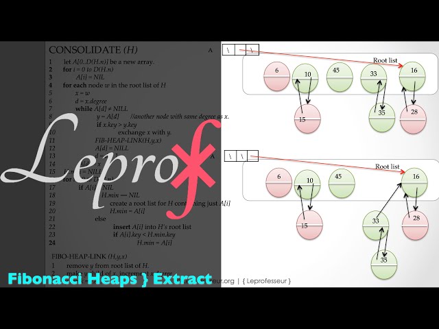 ⨘ } Algorithms } 17 } Data Structures } Fibonacci Heaps, Extract } part - 4 } LE PROF }
