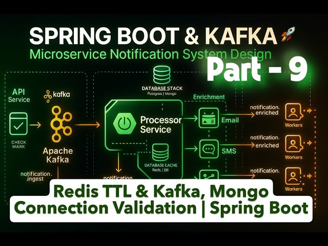 Redis TTL & Kafka, Mongo Connection Validation | Spring Boot 🚀