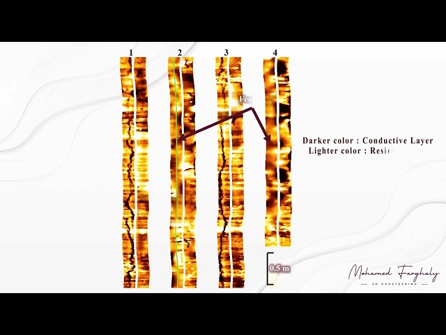 Borehole Image Log Technology