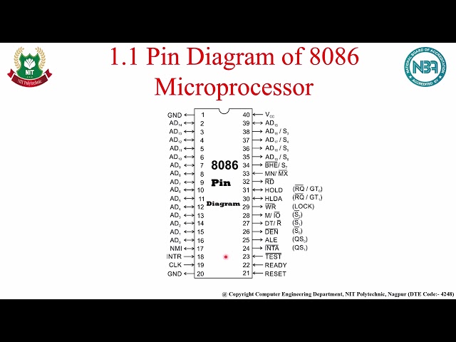Subject: Microprocessor  Programming : Unit No.1: 8086 - 16 Bit Microprocessor