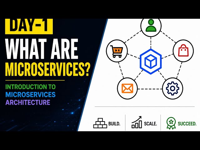 DAY-1 | What are Microservices | Zero to Production