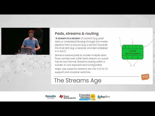 [ER2026] Linux and cameras: past, present and future (Laurent Pinchart)