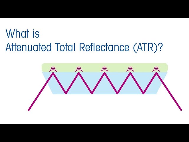 What is ATR? (Attenuated Total Reflectance) - METTLER TOLEDO - EN