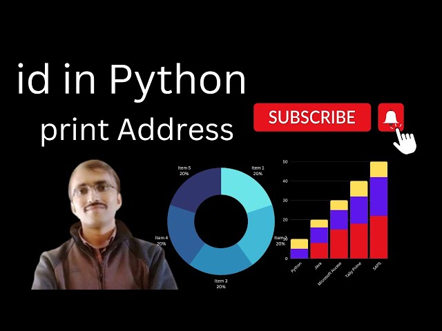 Id function in Python@COMPUTEREXCELSOLUTION