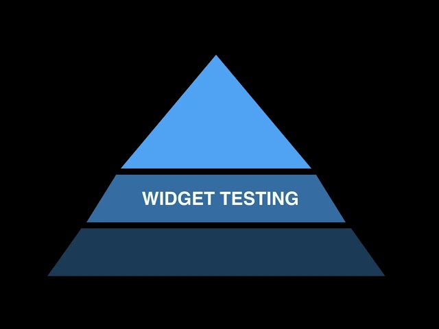 Flutter testing in 180 Seconds