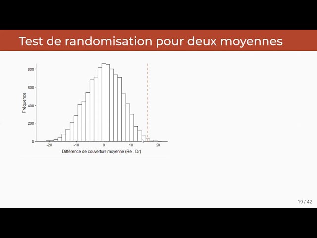 ECL8202, Cours 2.2 Principe des tests de randomisation