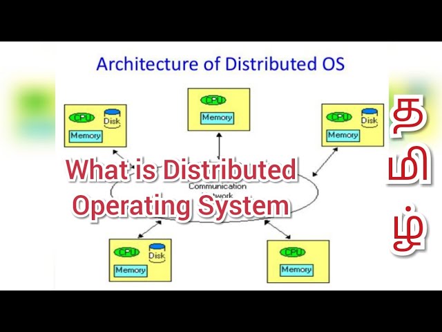 Distributed Operating System in Tamil / KrishDev Technologies