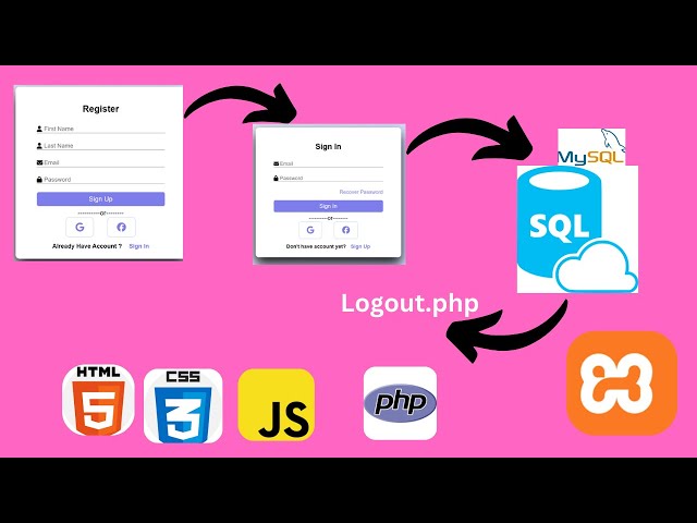 Login & Register Web Form using PHP XAMPP Frontend, Backend & Database Connection (With Source Code)