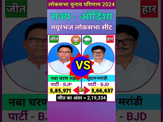 मयूरभंज (ओडिशा) लोकसभा चुनाव 2024 परिणाम  Mayurbhanj (Odisha) Lok Sabha Election 2024 Result #shorts