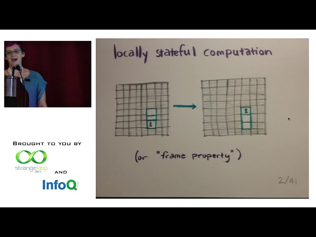 "Linear Logic Programming" by Chris Martens (2013)