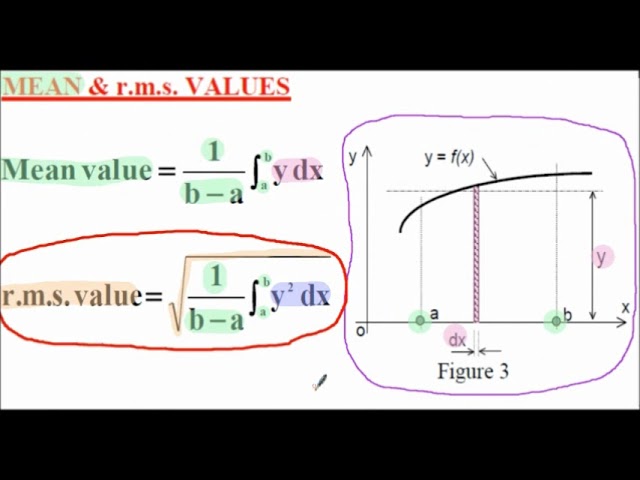 Integration Applications - Mean and r.m.s. values