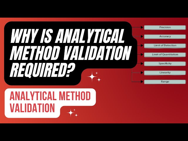 Why is Analytical Method Validation Required | Requirements of Analytical Method Validation