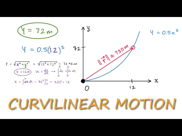 Curvilinear Motion in Cartesian/Rectangular Coordinates - Distance Example in 2 Minutes!
