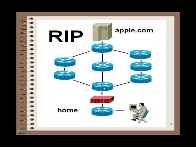 RIP - Router Information Protocol