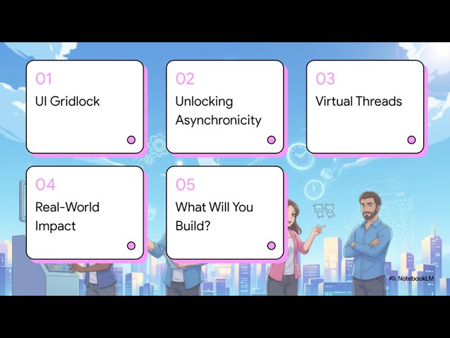 Web Firm Framework | wffweb | Asynchronous UI with Java Virtual Thread