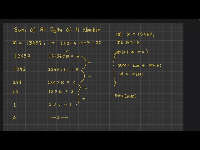 Practice on While Loop in Java | While Loop Programs for Beginners | Java Tutorial | S2P