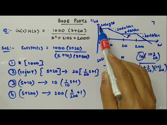 Bode Plot (Example 1) - Control Systems