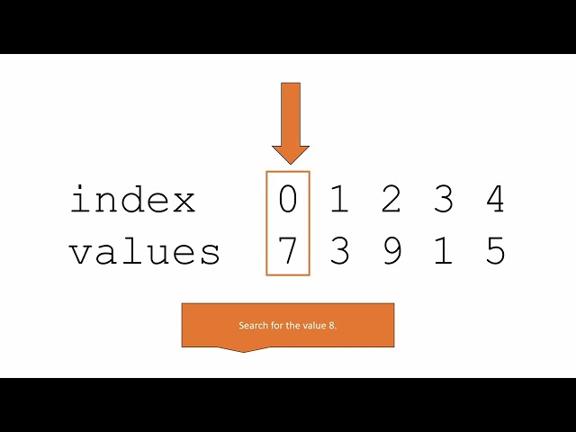 Introduction to Linear Search in Java
