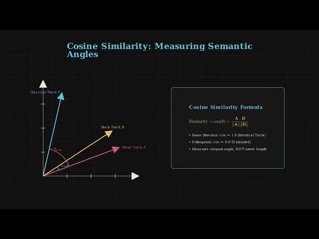 How Vector Embeddings Actually Work