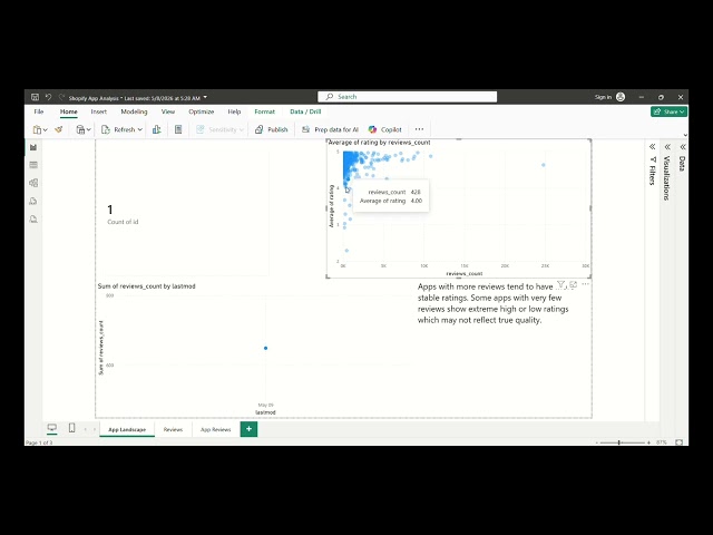 Shopify App Analysis Business Intelligence Project Using Power BI
