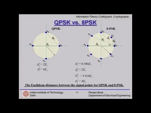 Introduction to Trellis Coded Modulation (TCM) #swayamprabha