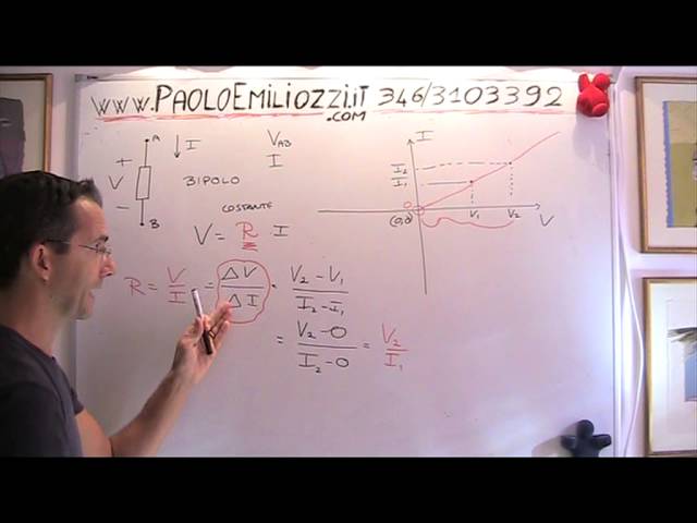 RESISTENZA ANALISI GRAFICA SUL PIANO (V,I) 3017