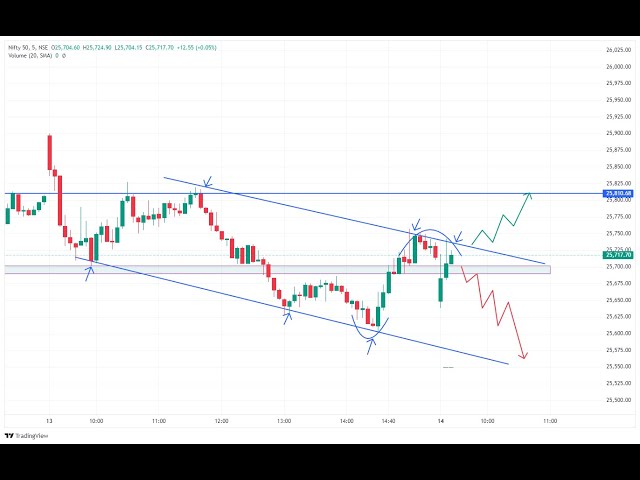 LIVE “Learning Intraday & Crypto Market Basics (Educational Only) | BELIEVER TRADER” 14/01/2026
