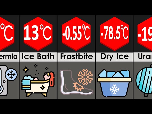 Temperature Comparison: Coldest Things
