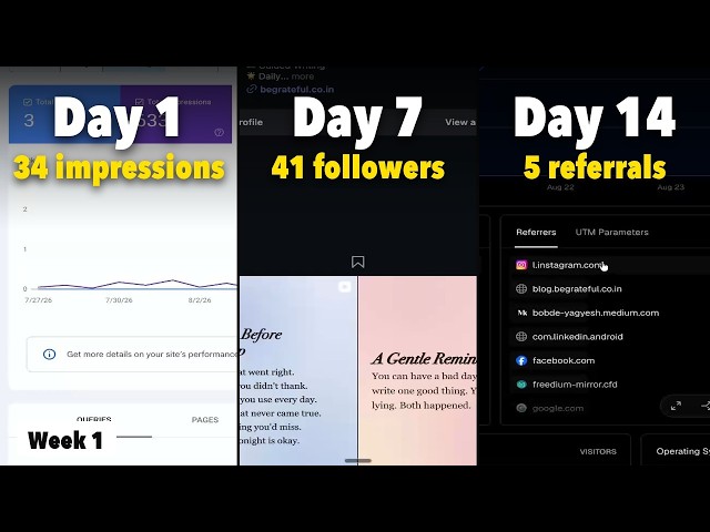 Marketing My App With 0 Followers (Week 1)