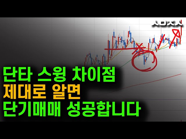This video will help you decide whether to trade short-term or swing.