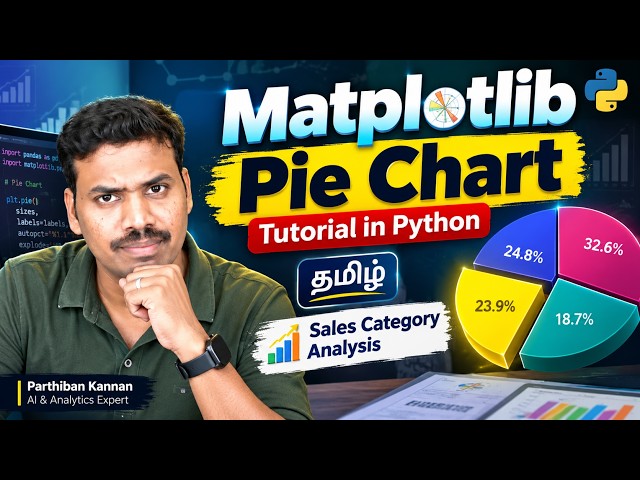Matplotlib Pie Chart Tutorial in Python | Sales Category Analysis