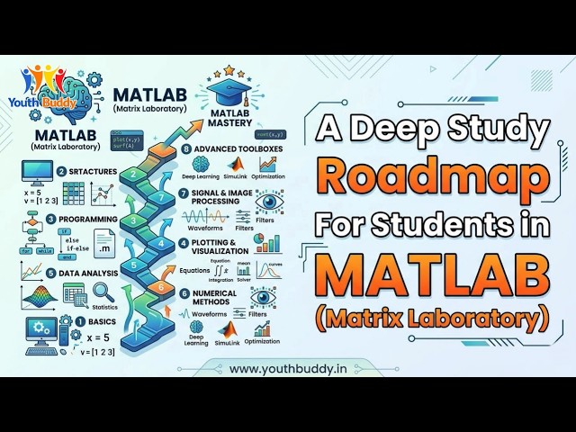 A deep Study Roadmap for MATLAB from Youth Buddy