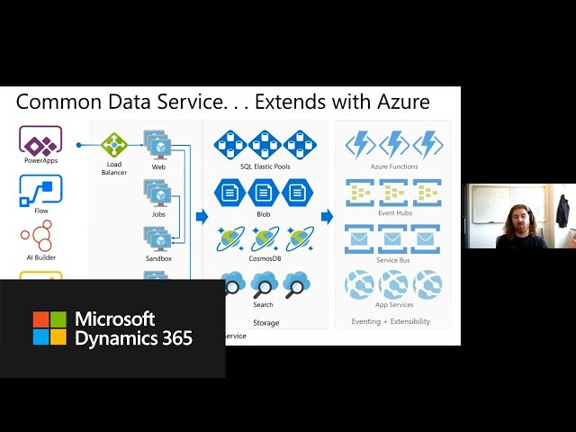 How to build applications on Common Data Service with Ryan Jones