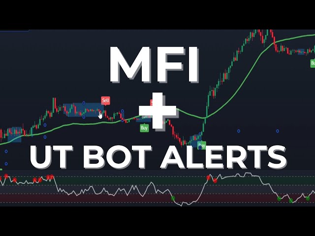 Deleted All My Indicators After I Found THIS One! Best Buy Sell Signals