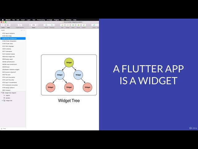 05.What is Flutter (Android and iOS)